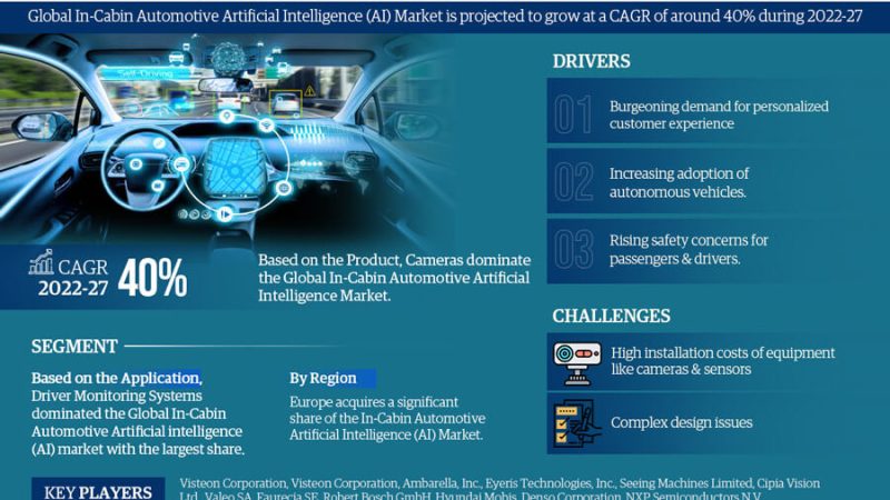 Global In-Cabin Automotive AI (Artificial Intelligence) Market