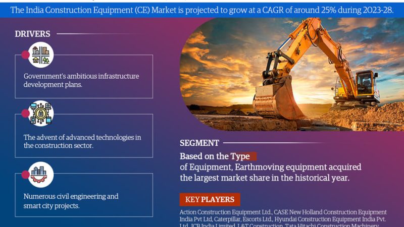 インドの建設機械（CE）市場