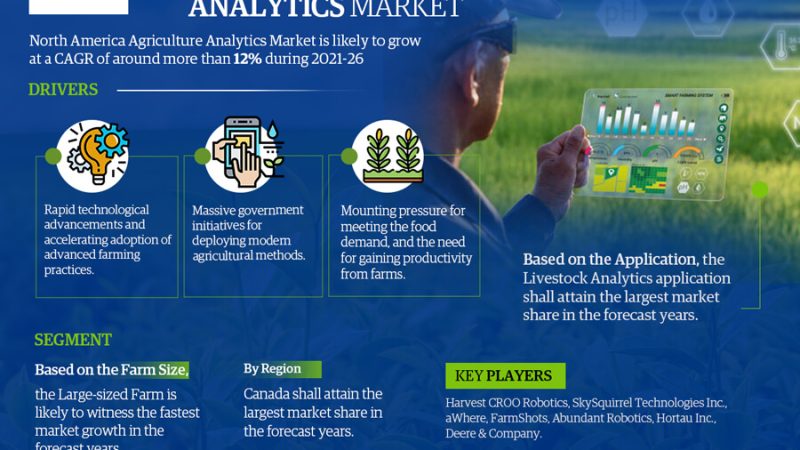 North America Agricultural Analytics Market