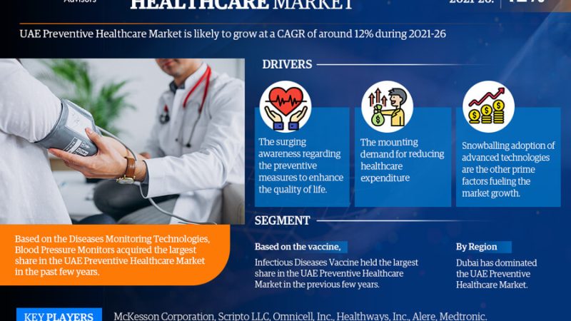 UAE Preventive Healthcare Market