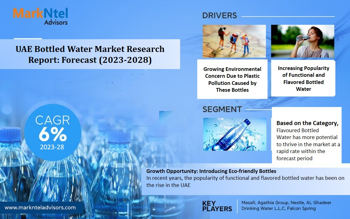 UAE 생수 시장 규모, 점유율, 통계, 동향, 경쟁 분석, 2023년부터 2028년까지 지역 성장