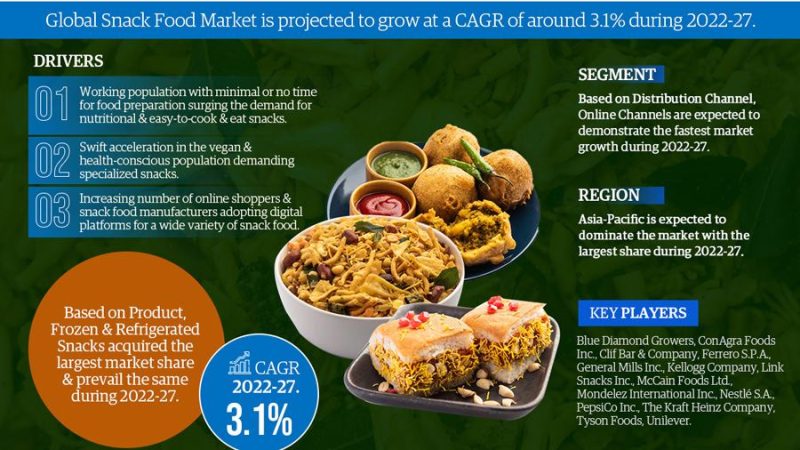 Global Snack Food Market