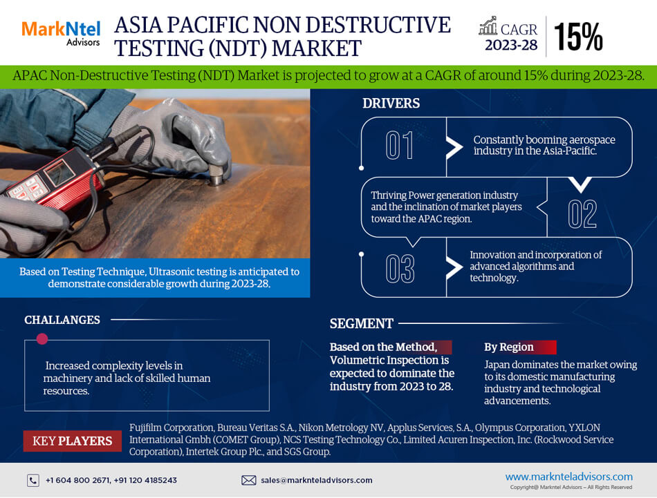 아시아 태평양 비파괴 검사(NDT) 시장: 규모, 점유율, 추세, 수요, 성장, 과제 및 경쟁 전망