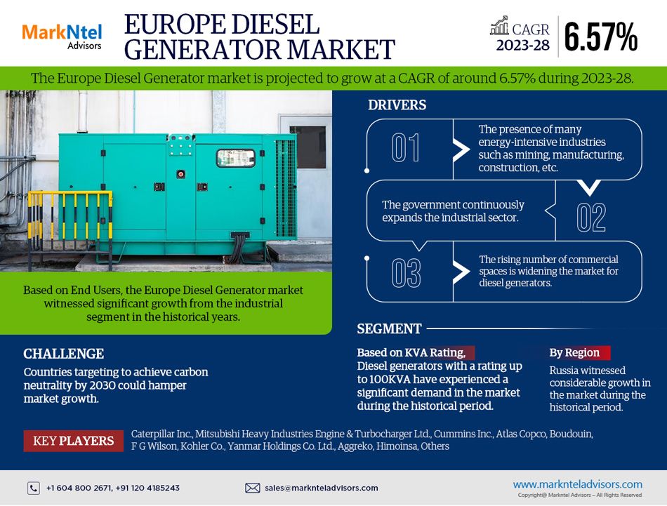 유럽 디젤 발전기 시장의 미래 잠재력 탐색: 규모, 점유율 및 개발 분석
