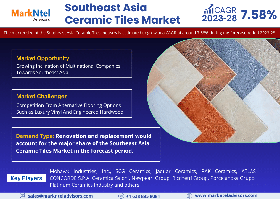 동남아시아 세라믹 타일 시장 규모 및 동향: 2028년 전망 분석