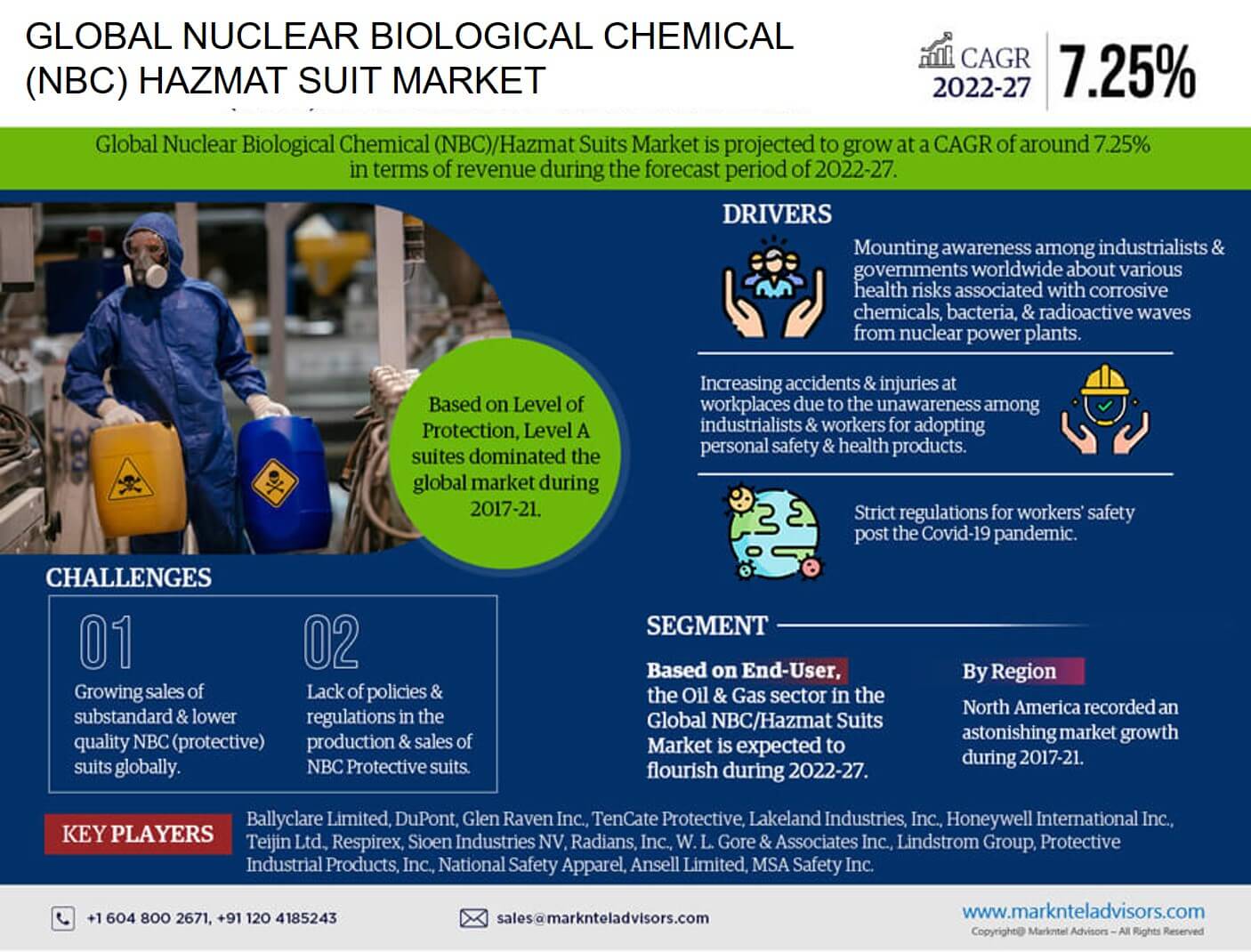 핵생물화학(NBC) 방호복 시장 전망, 현재 및 향후 산업 환경 분석 2027