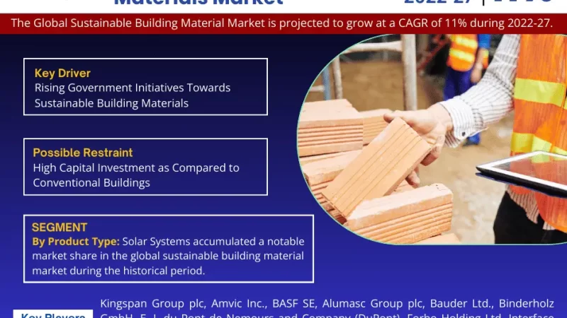 Global Sustainable Building Materials Market