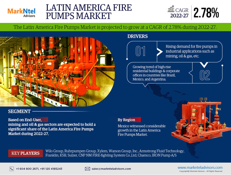 라틴 아메리카 소방 펌프 시장에 대한 전략적 통찰력: 점유율, 규모 및 예측 2027