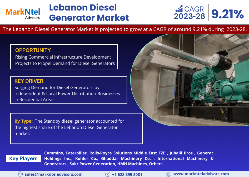 예측 기간 2023-2028 동안 레바논 디젤 발전기 시장 규모, 점유율 및 성장