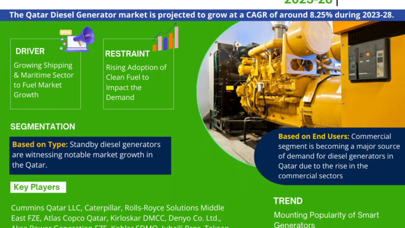 Qatar Diesel Generator Market