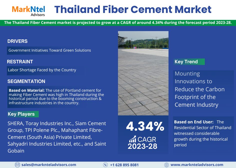 태국 섬유 시멘트 시장 전망, 현재 및 향후 산업 환경 분석 2028