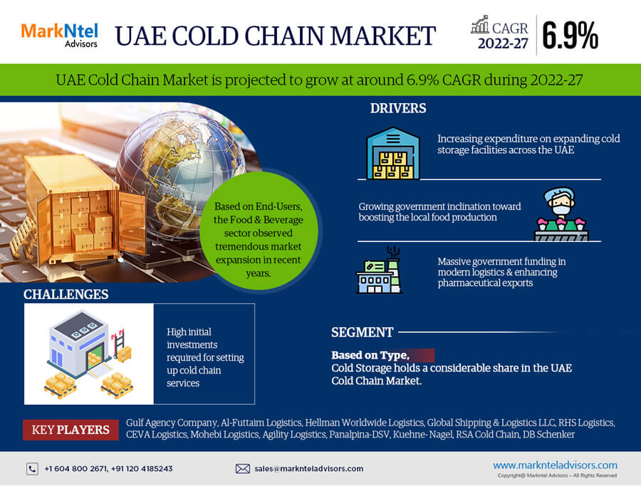 UAE 콜드체인 시장의 수요 및 규모 증가: 주요 동인 및 동향