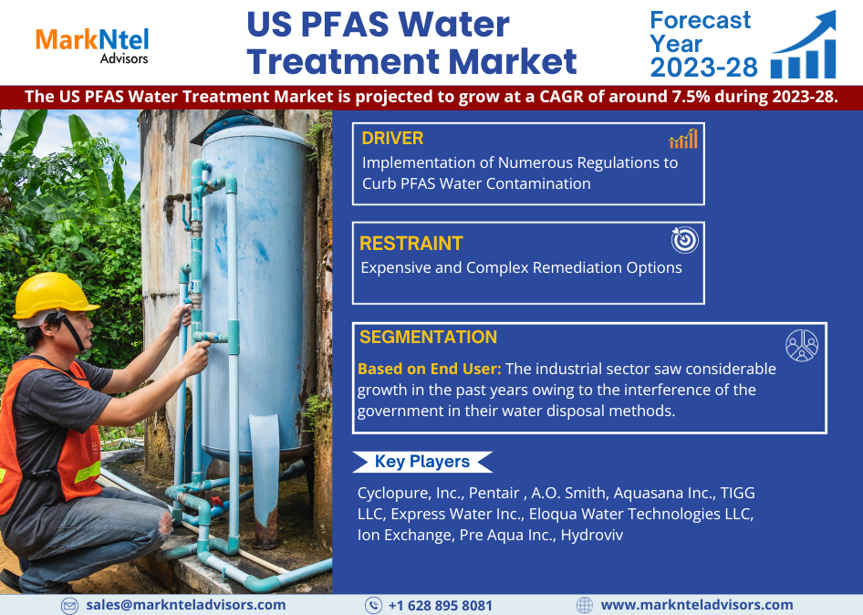 미국 PFAS 수처리 시장 2023-2028 비즈니스 전망, 중요한 통찰력 및 성장 전략